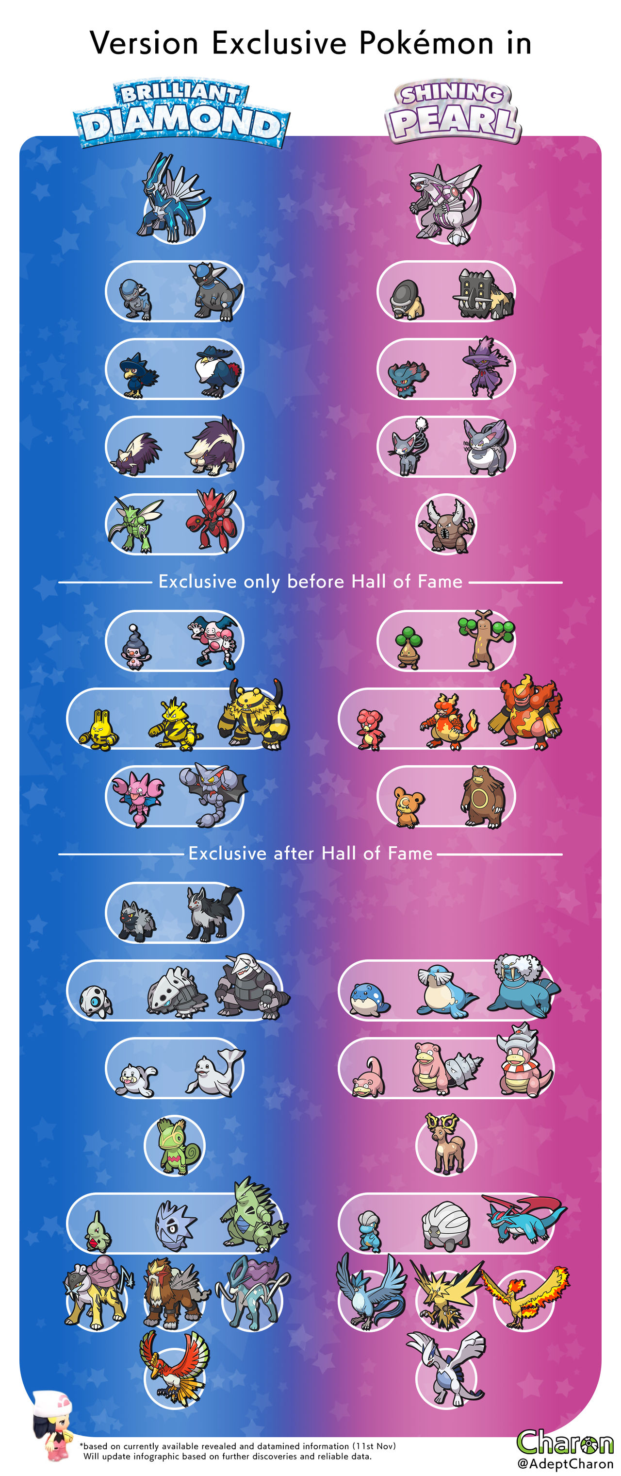 Pokémon Brilliant Diamond and Shining Pearl: Version Exclusives and  Differences