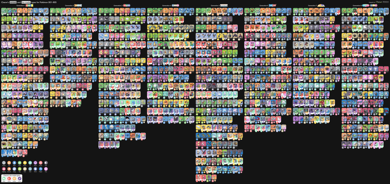 Revised and Fan-made Types for Pokemon - 001-905 by AdeptCharon on ...