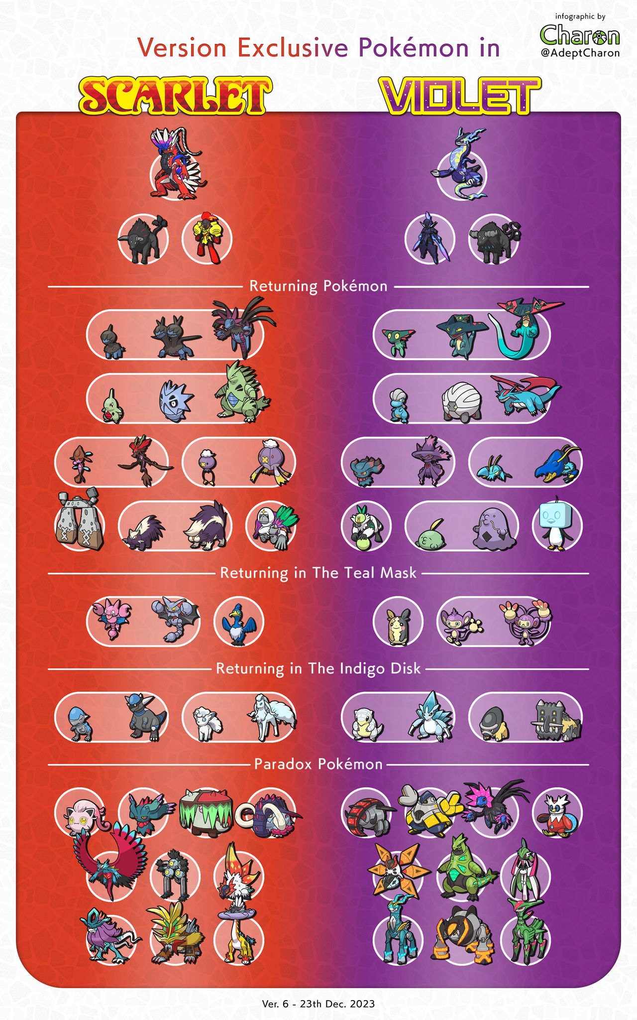 Version Exclusives in Scarlet and Violet by AdeptCharon on DeviantArt