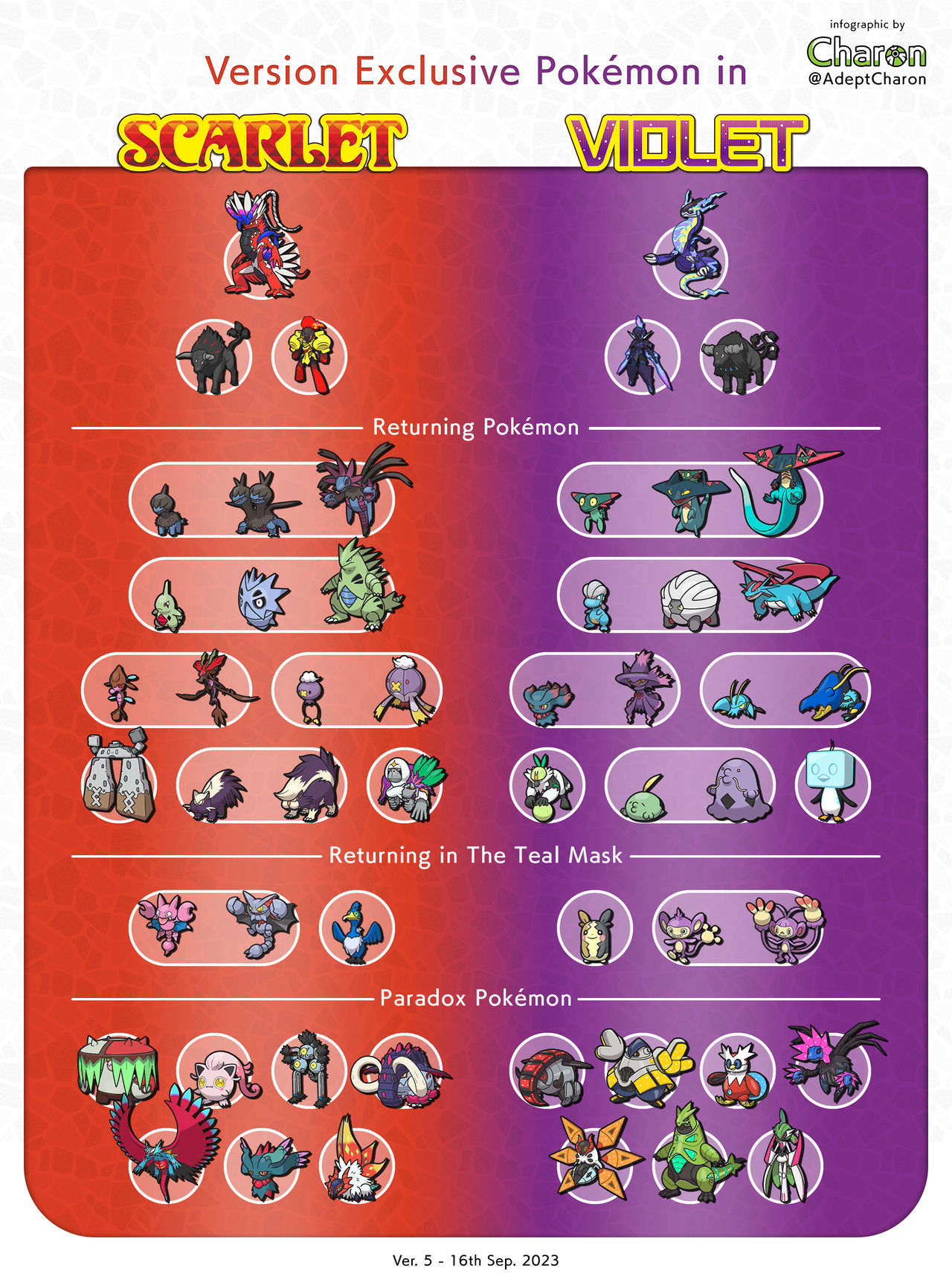 All Scarlet & Violet: Teal Mask Pokémon Version Exclusives