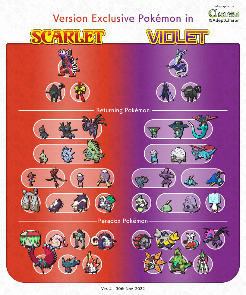Version Exclusives in Scarlet and Violet by AdeptCharon on DeviantArt