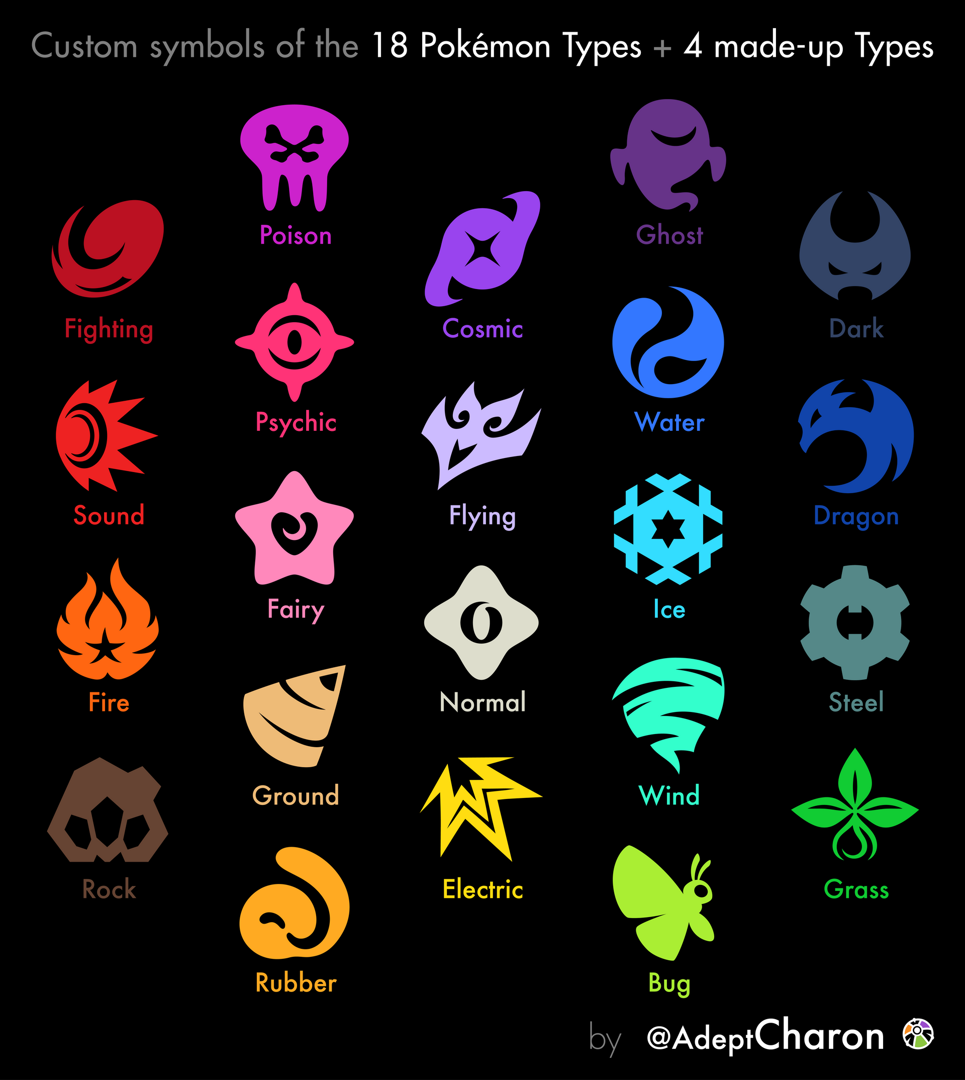 22 Pokemon type symbols by Maskadra42