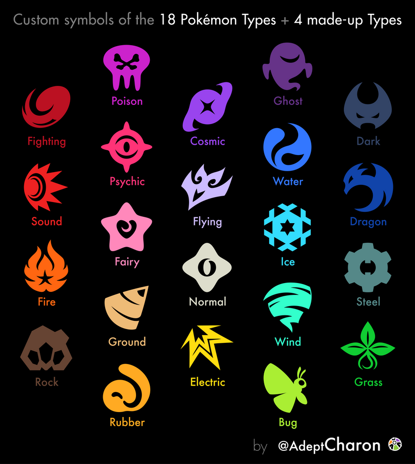 Pokemon Types Icons