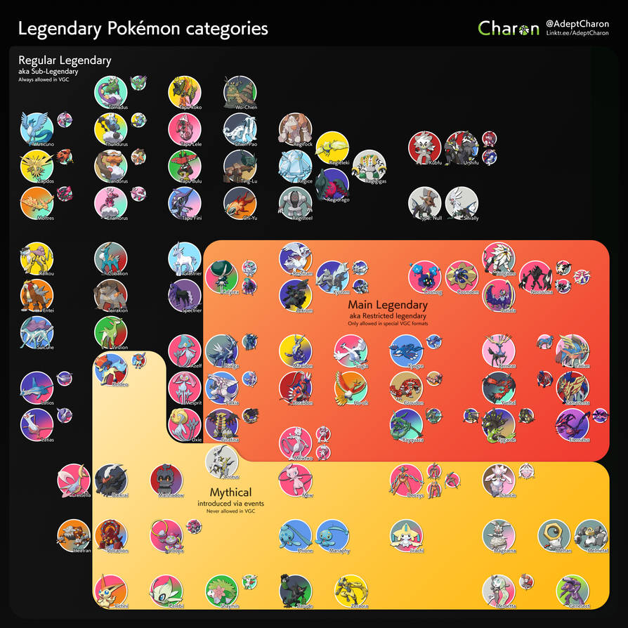 The Missing Legendaries and Mythicals As Of January 2023 : r