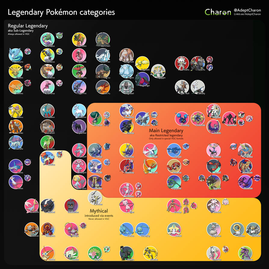 Every Legendary Pokemon By Yoshitaka On Deviantart Game Art HQ Png