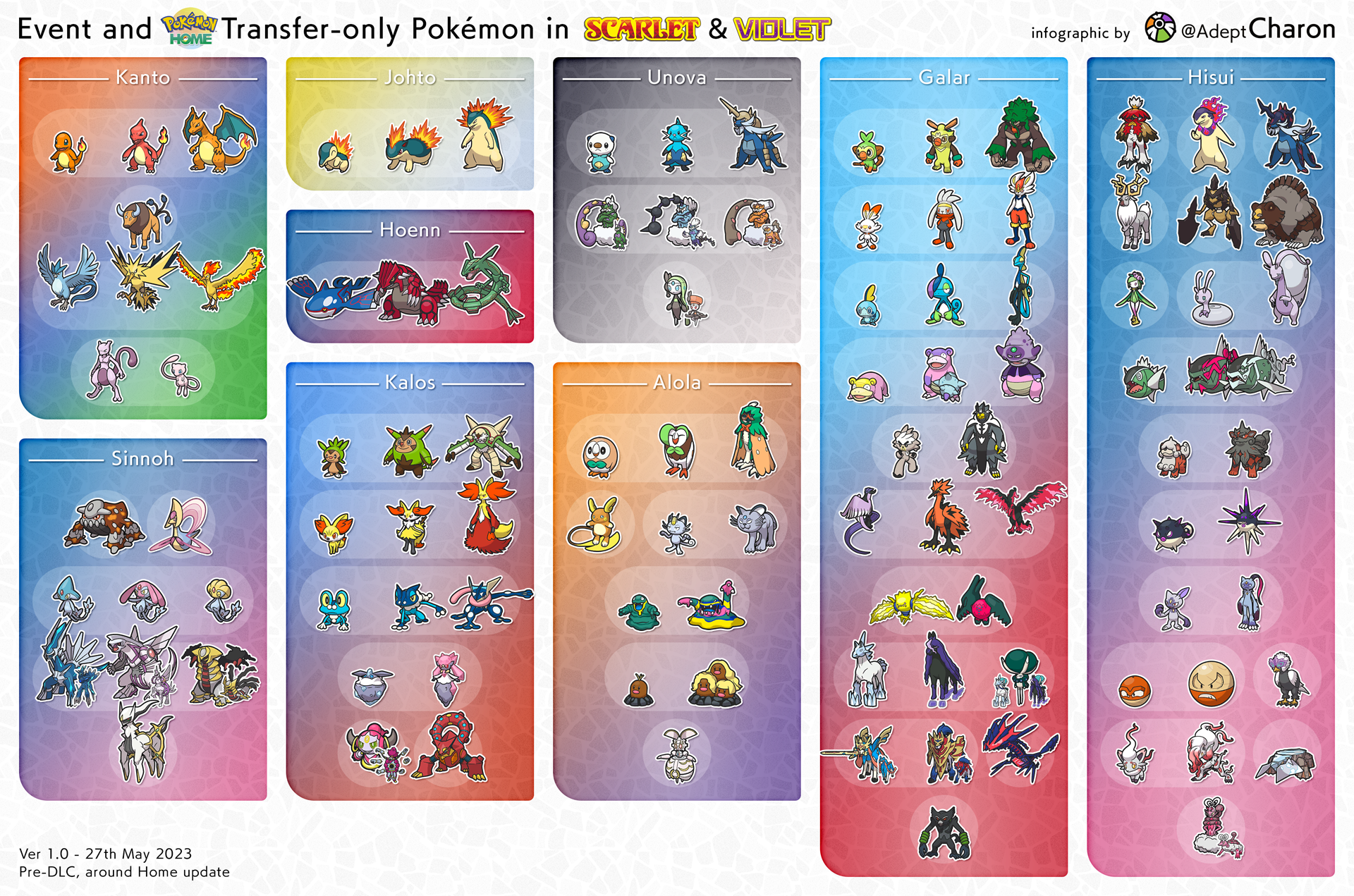 Guide: Here's A List Of New Pokemon Available In Pokemon Scarlet/Violet  Through HOME Transfers – NintendoSoup