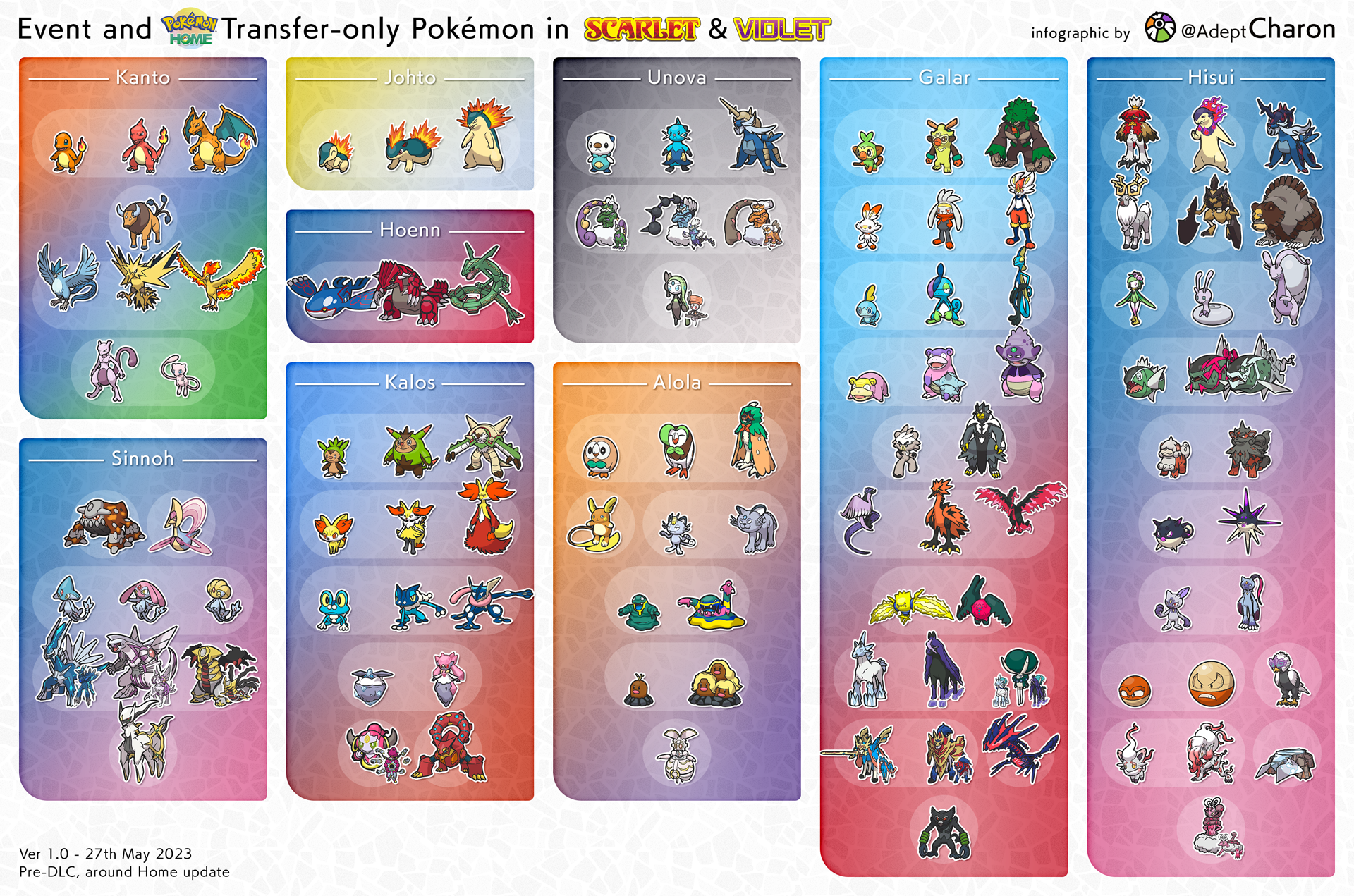 Pokemon Scarlet and Violet: How Many types will be in the game?