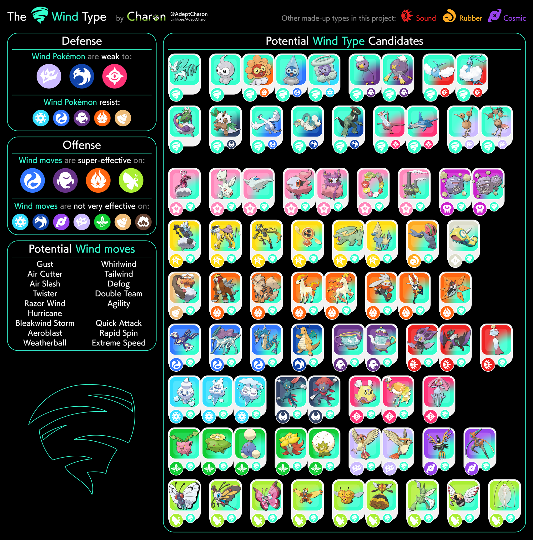 Pokemon Type Symbols by Soluna17 on DeviantArt