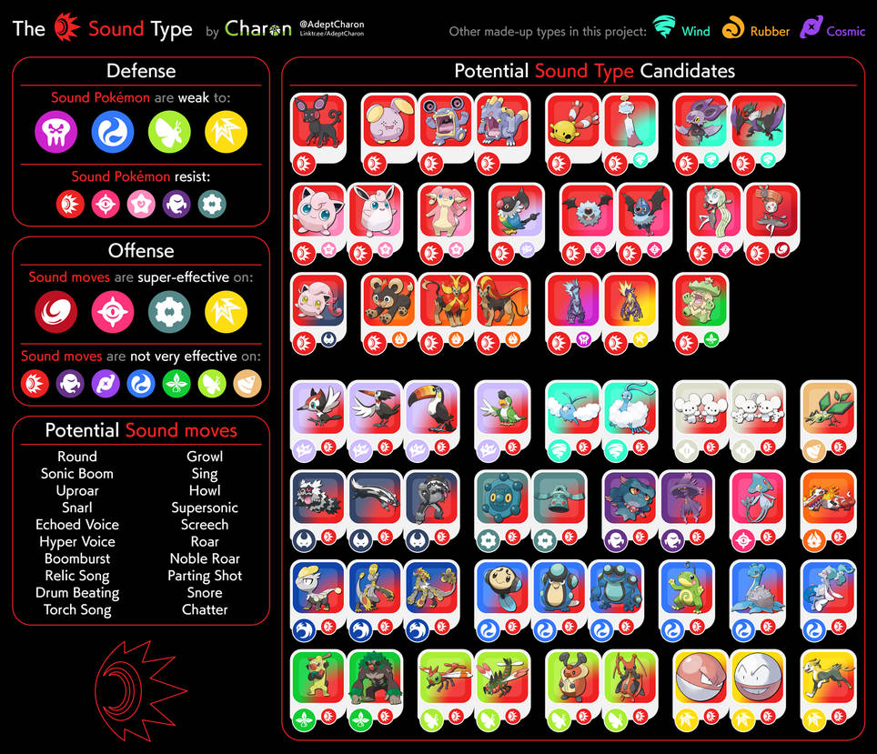 Charon on X: Updated this chart of #Pokémon per type to take