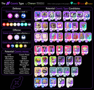 Expanded Type Chart 6.0 by AdeptCharon on DeviantArt