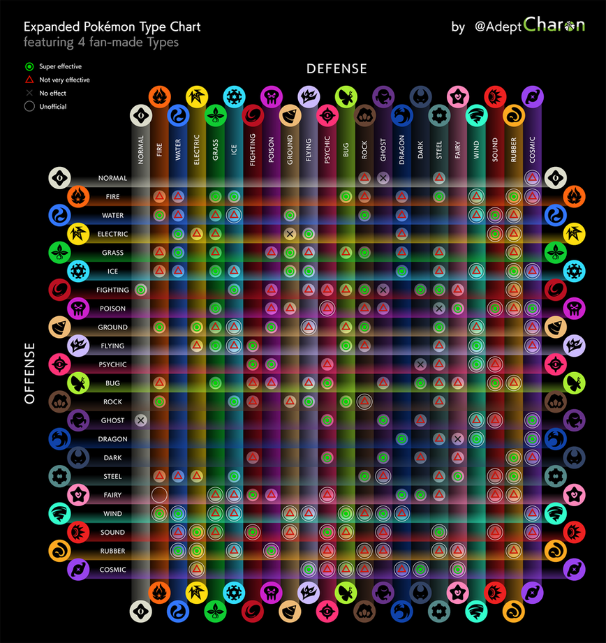 Type Chart dA 8 by Venofoot on DeviantArt
