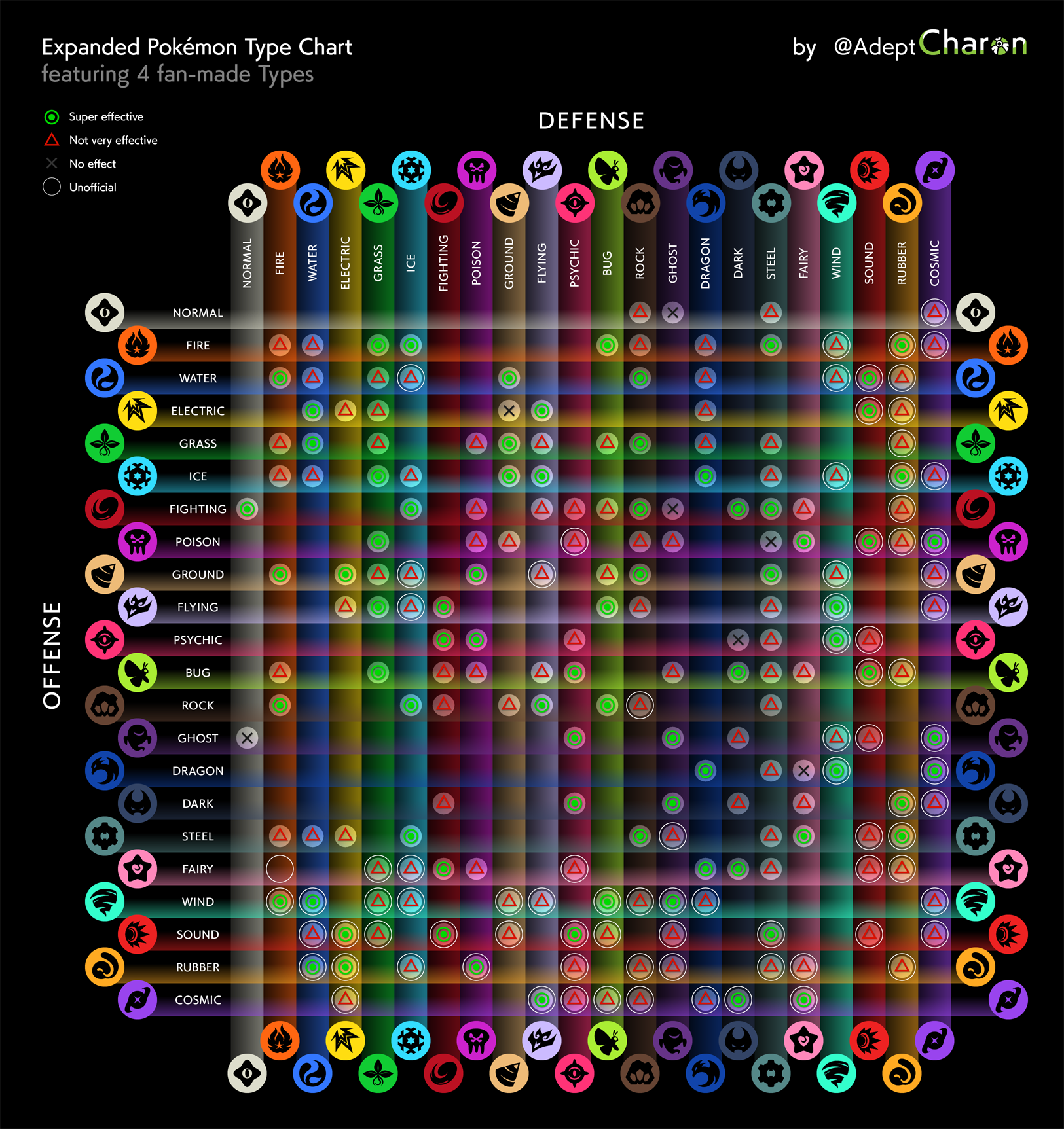 Pokemon Type Wheel - Defensive Match-ups - DarkV. by AdeptCharon on  DeviantArt