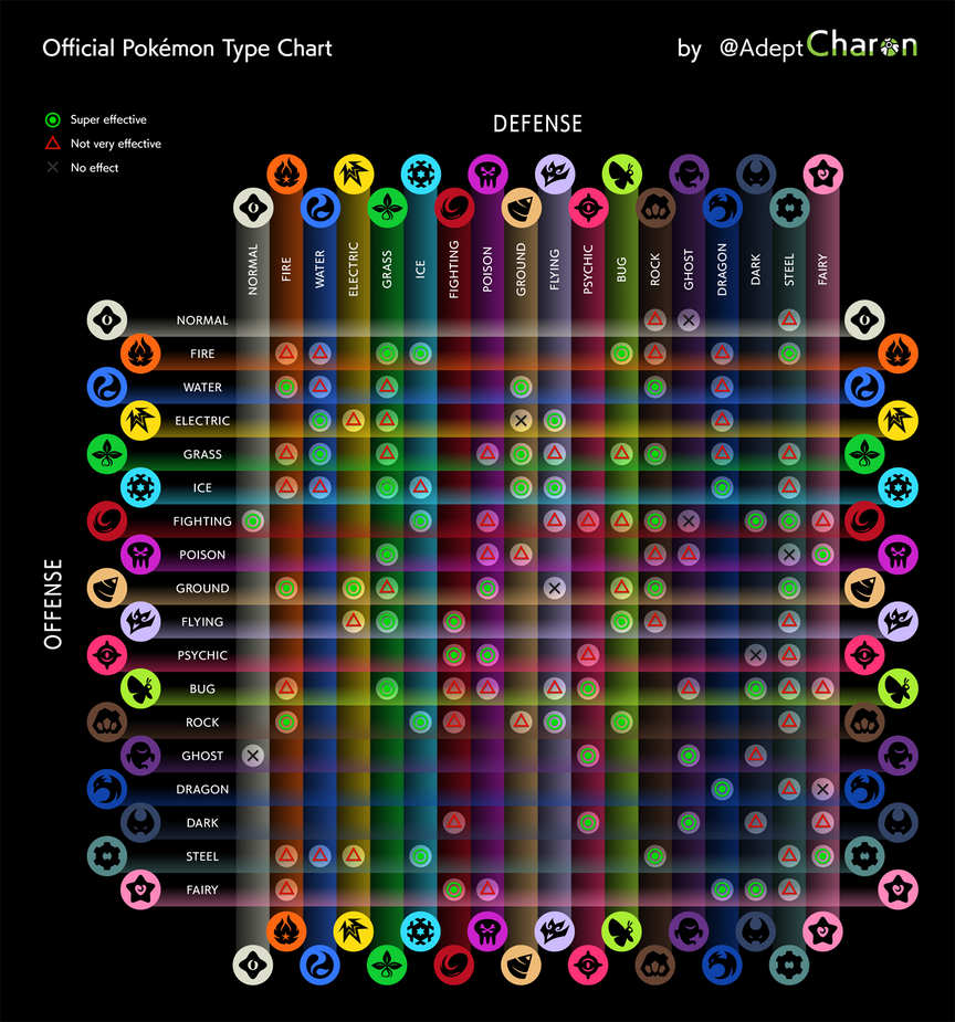 Charon's fan-made Pokemon types - Sound by AdeptCharon on DeviantArt