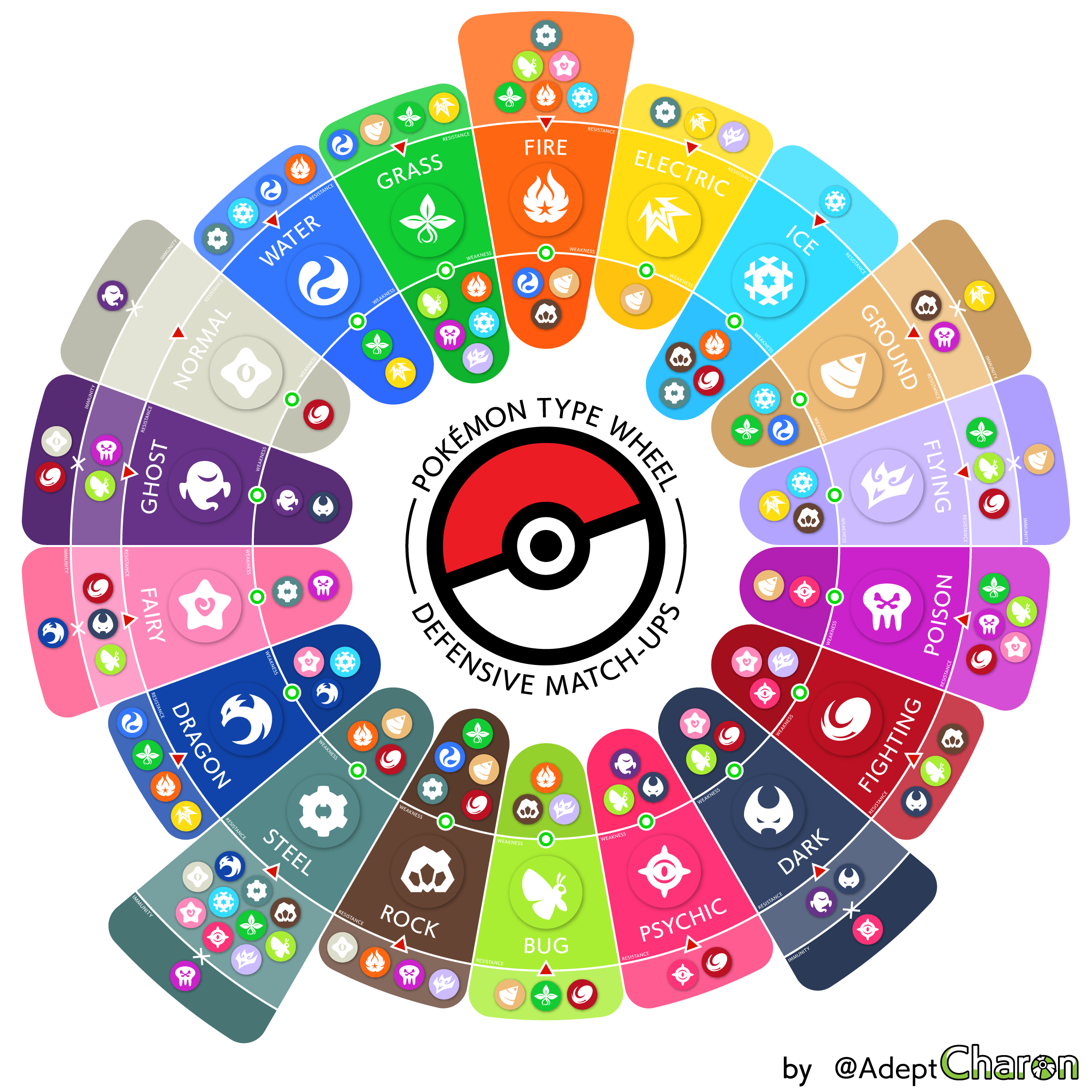 Pokemon Type Chart: All Strengths and Weakness Matchups