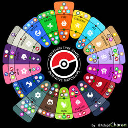 Type Wheel Coverage Pokemon AdeptCharon - Hobbyist, General Artist | DeviantArt