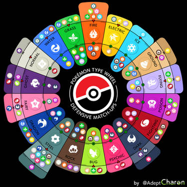 My Pokemon Type Chart by Maskadra42 on DeviantArt