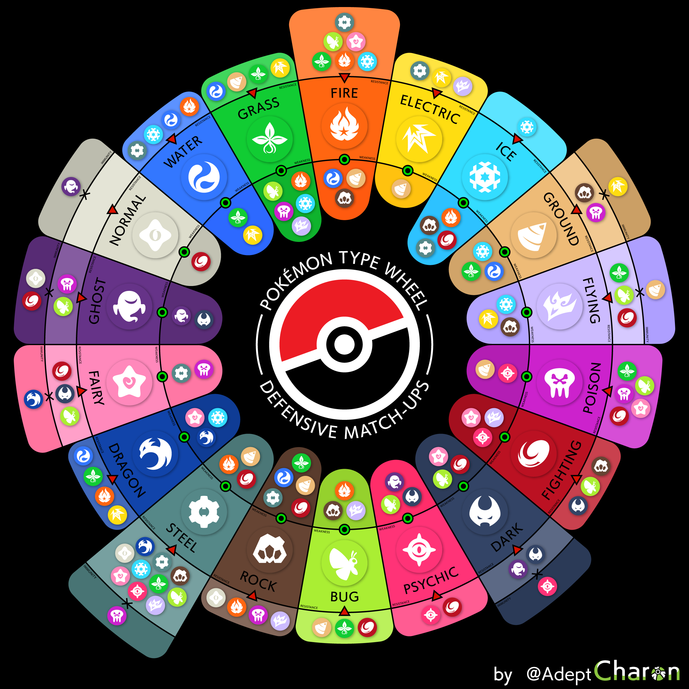 Latest list of Pokemon Types Chart (Pokemon weakness chart) 