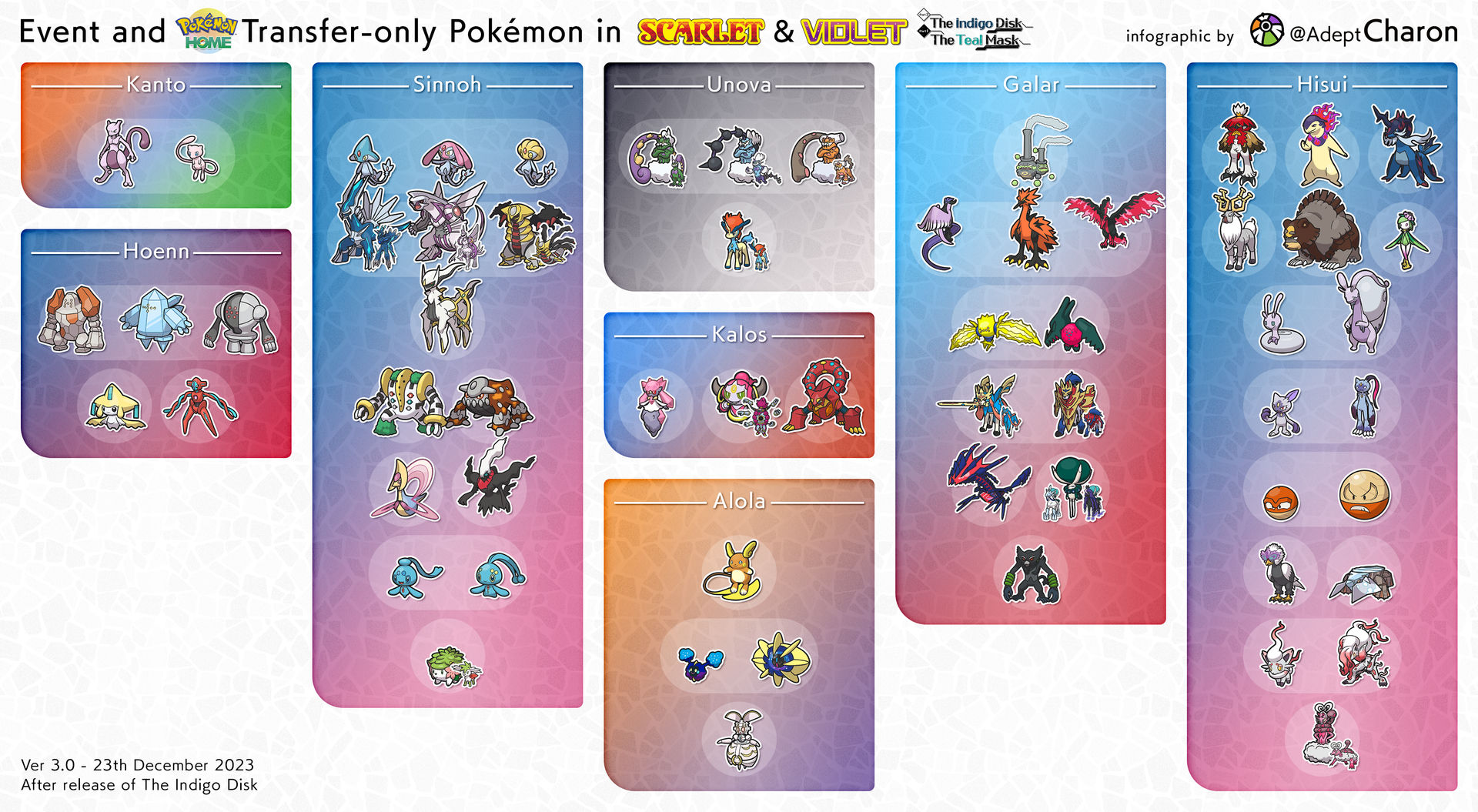 Pokémon Scarlet & Violet: All Transfer-Only Pokémon Available Via HOME