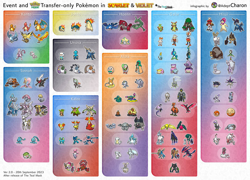All New Shiny Forms in Pokemon Scarlet and Violet The Teal Mask - Siliconera