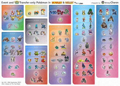 Pokemon Types - Sword and Shield by AdeptCharon on DeviantArt