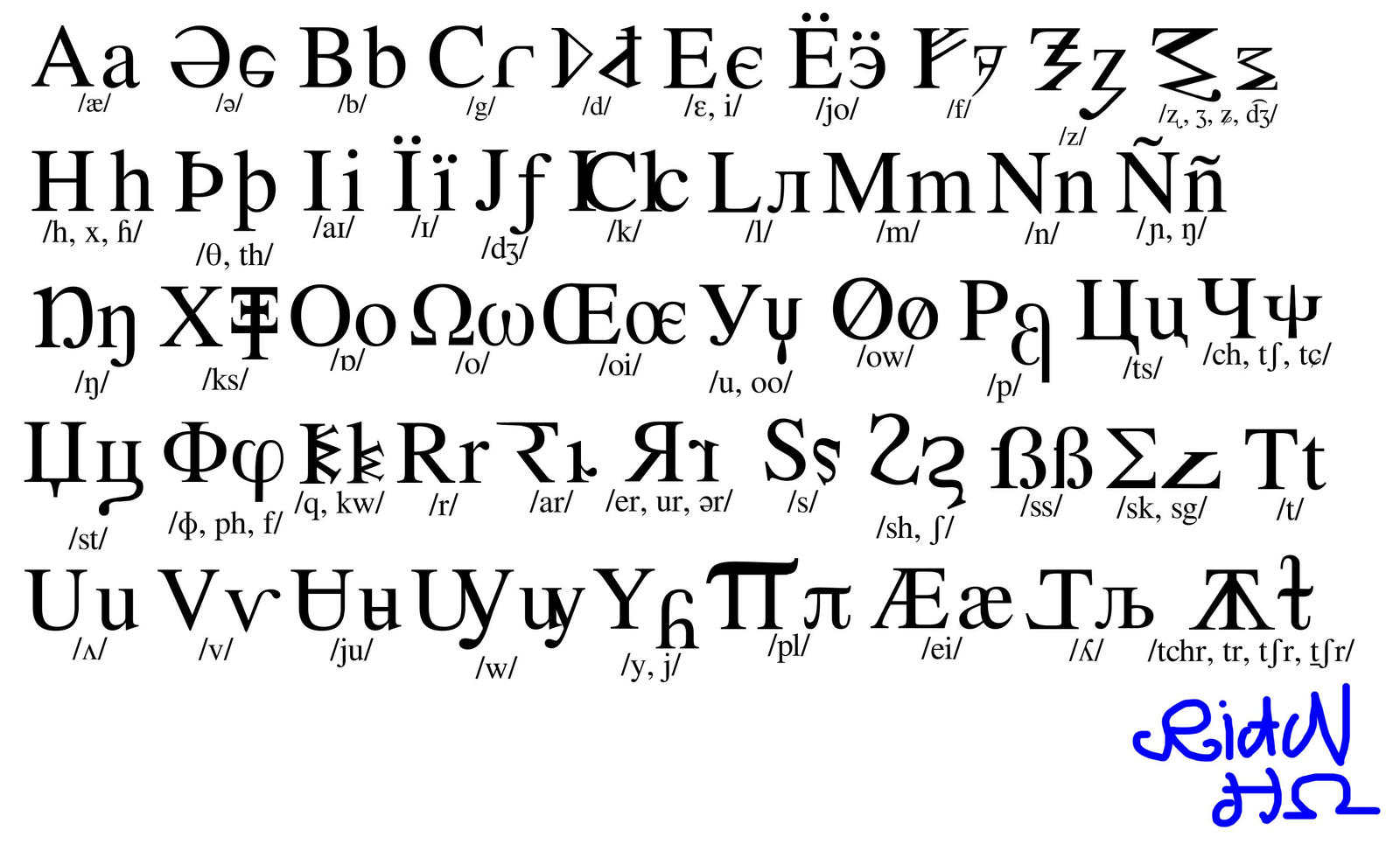 Updated Alphabet If I updated the Alphabet by BluShneki522 on DeviantArt