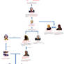 Xehanort's family tree