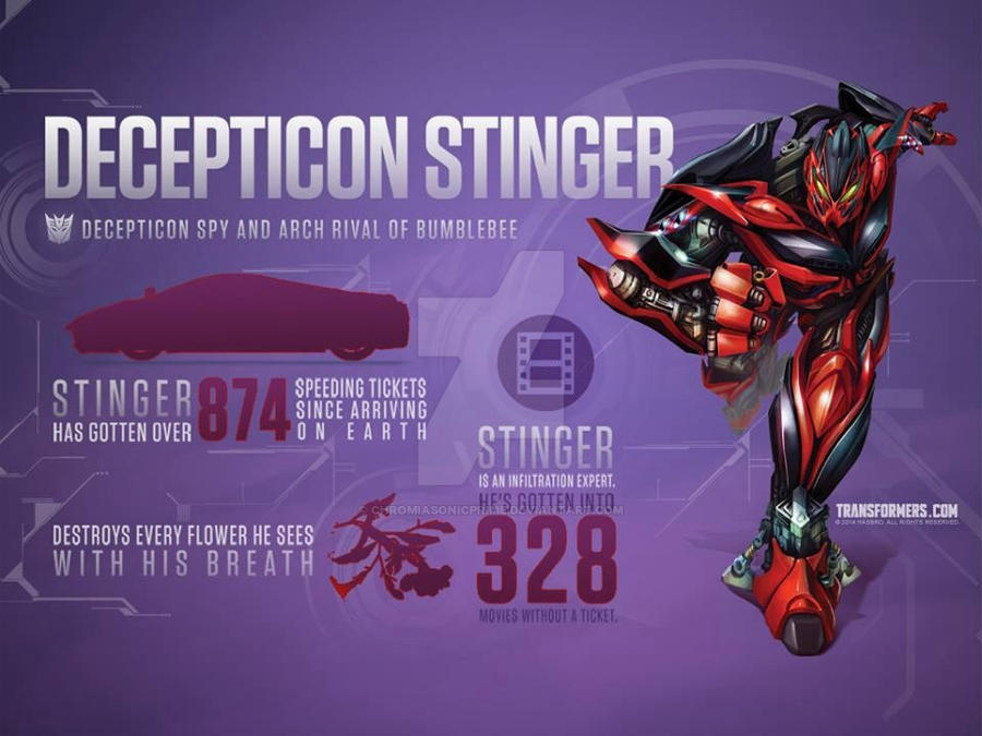 Script Stinger Stinger's info by ChromiaSonicPrime on DeviantArt