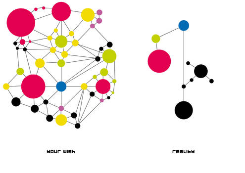 social network boom