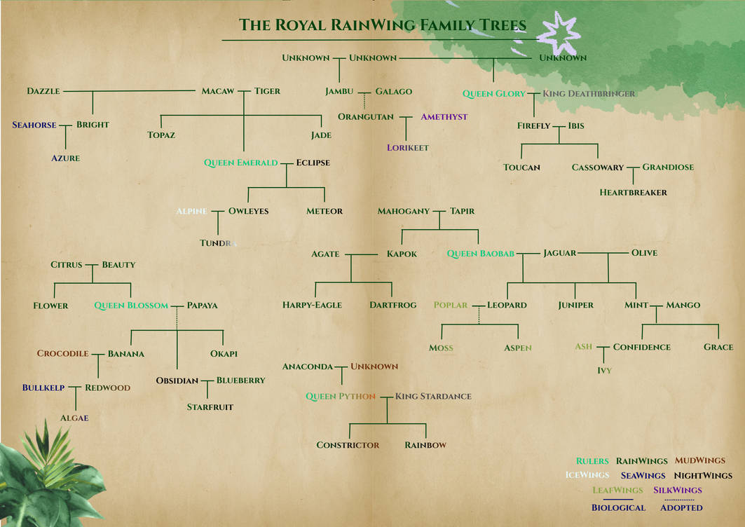 Red Rising Raa Family Tree The Royal RainWing Family Trees by RedWingRoaming on DeviantArt