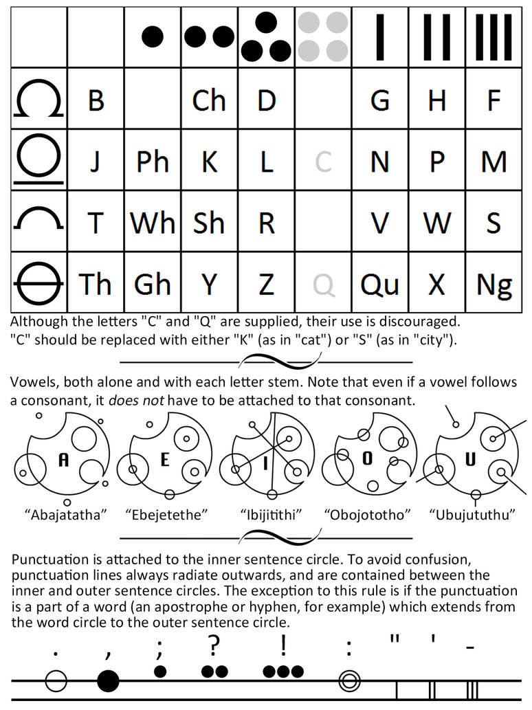 Revised Reference Sheet for Circular Gallifreyan