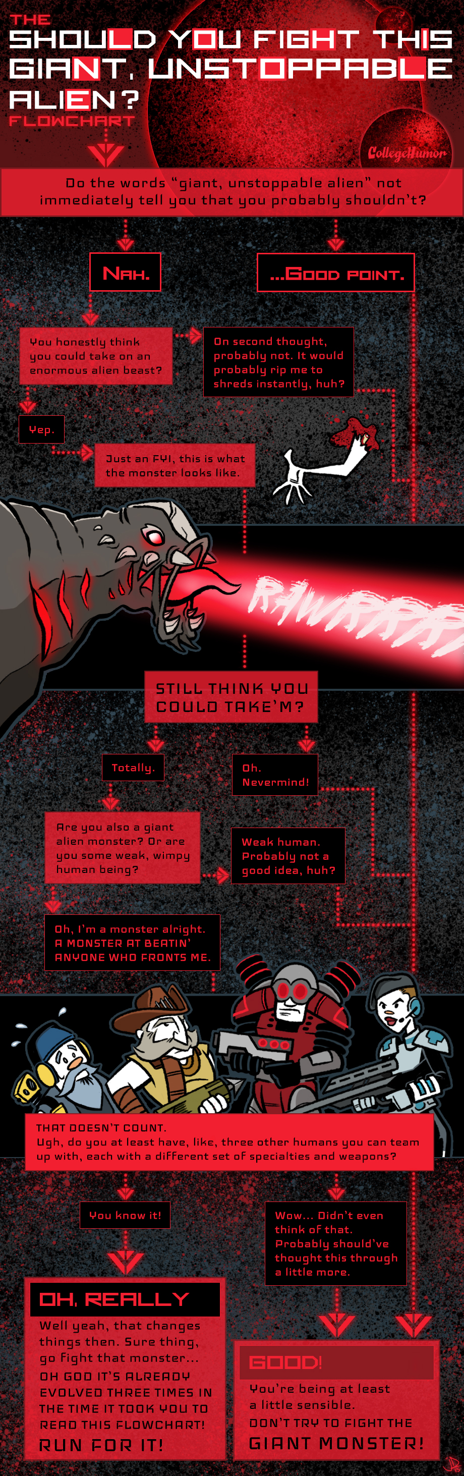 The Evolve Flow Chart For CollegeHumor