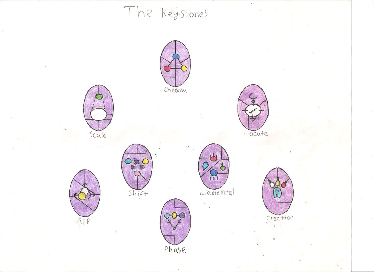 The Keystones from LEGO Dimensions
