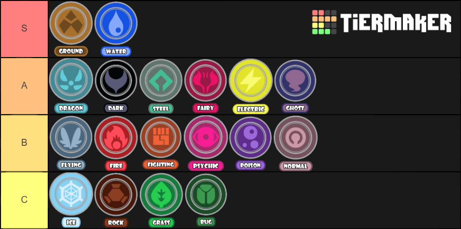 Create a All Pokemon Type Combinations Tier List - TierMaker