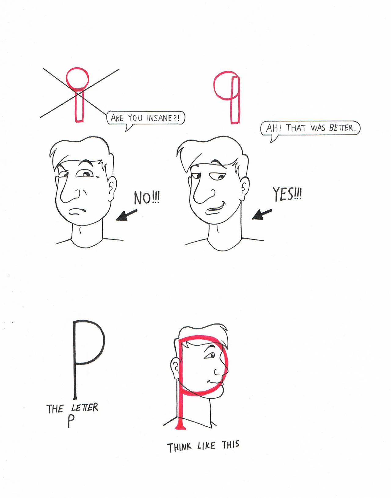 Drawing head tutorial by sprucehammer on DeviantArt