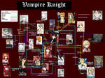 vampire knight group by LadyLacus18