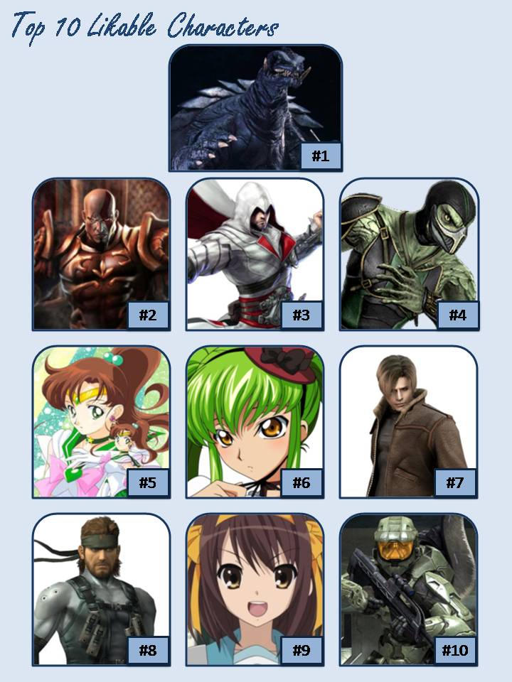 Top 10 Likable Characters by artdog22 on DeviantArt