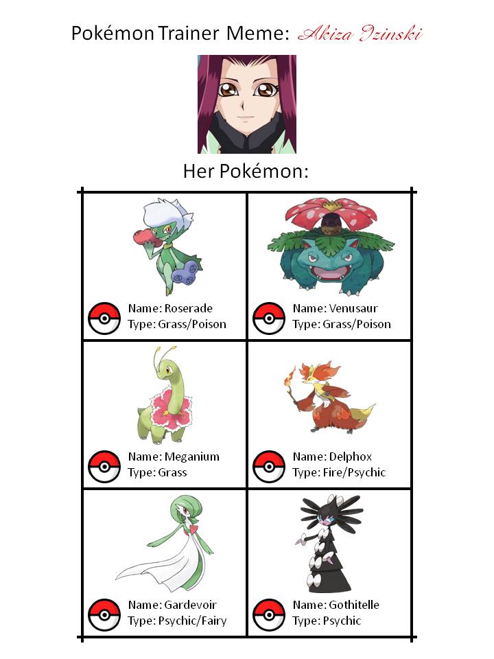 Pokemon Trainer Meme: Akiza Izinski