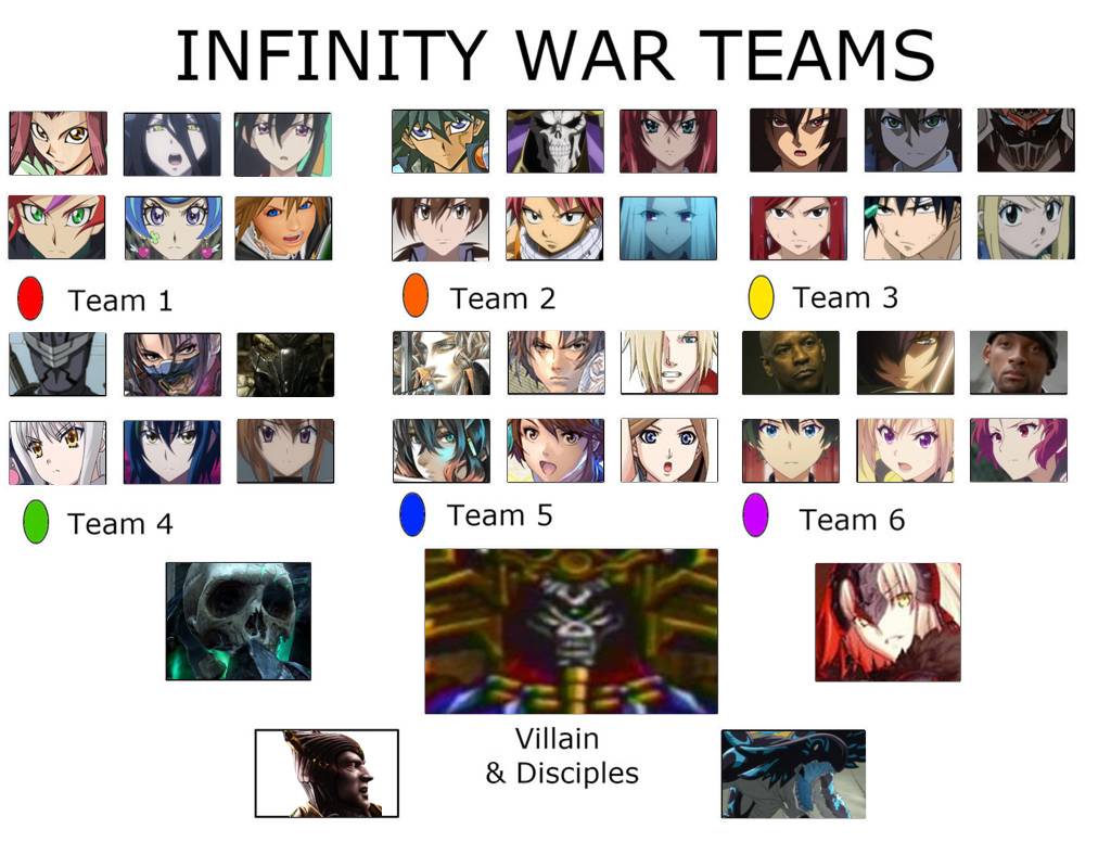 My Infinity War Teams