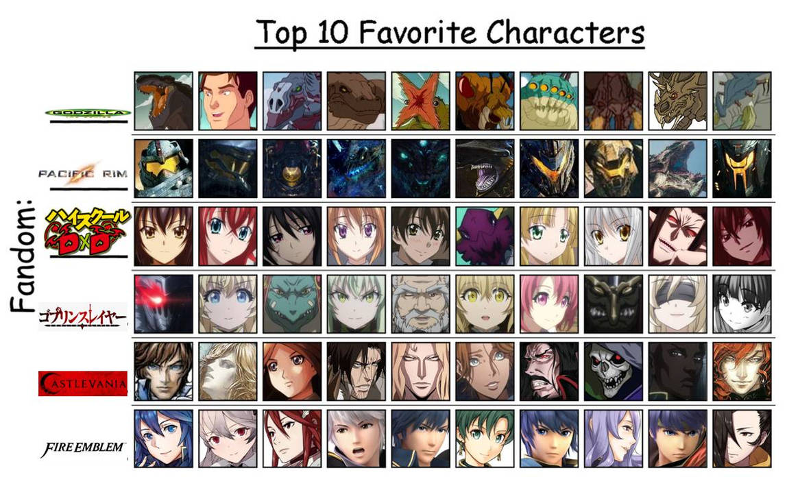 Deviantart Character Chart My Multi-Fandom Fav Character Chart Ver. II by artdog22 on DeviantArt