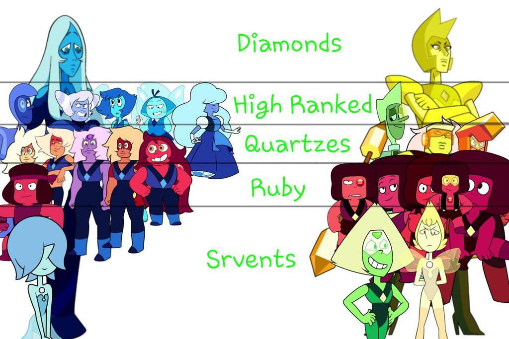 Gem Ranks by MaikoCindra on DeviantArt