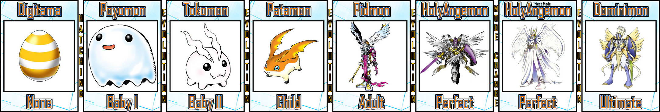 Patamon Evolution Line #02 by Digivolutenary on DeviantArt
