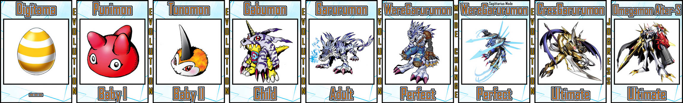 Garbagemon Evolution Line Gabumon Evolution Line #02 by Digivolutenary on DeviantArt