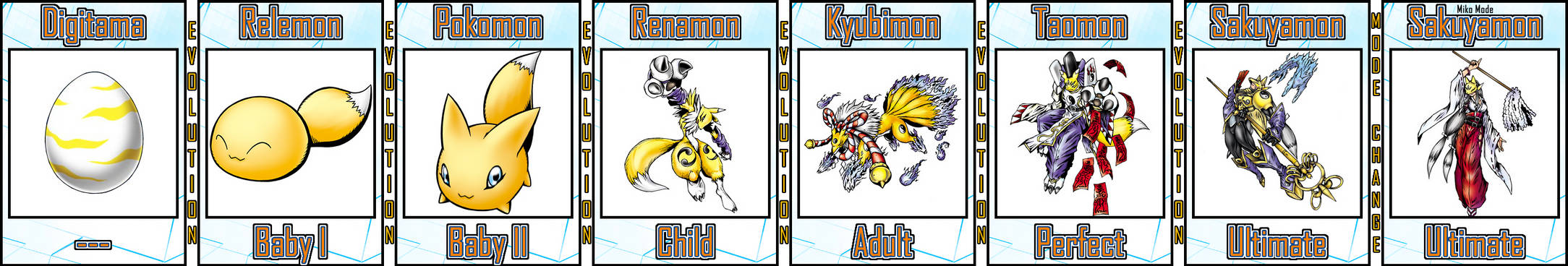 Renamon Evolution Line #01 by Digivolutenary on DeviantArt