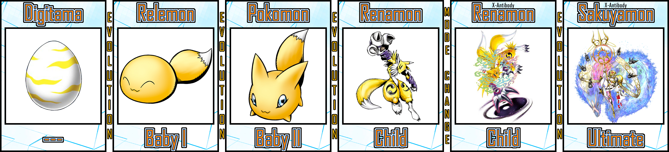 Renamon Evolution Line #04 by Digivolutenary on DeviantArt