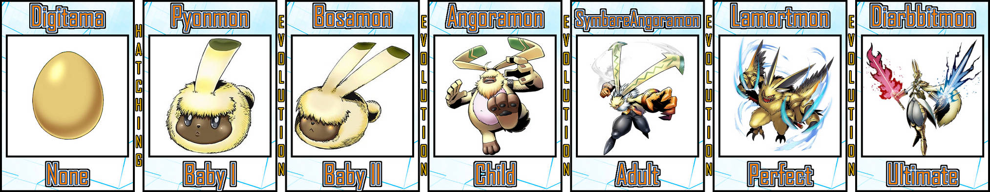 Angoramon Evolution Line #01 by Digivolutenary on DeviantArt