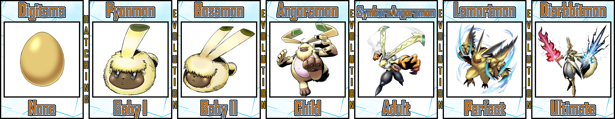Angoramon Evolution Line #01 by Digivolutenary on DeviantArt