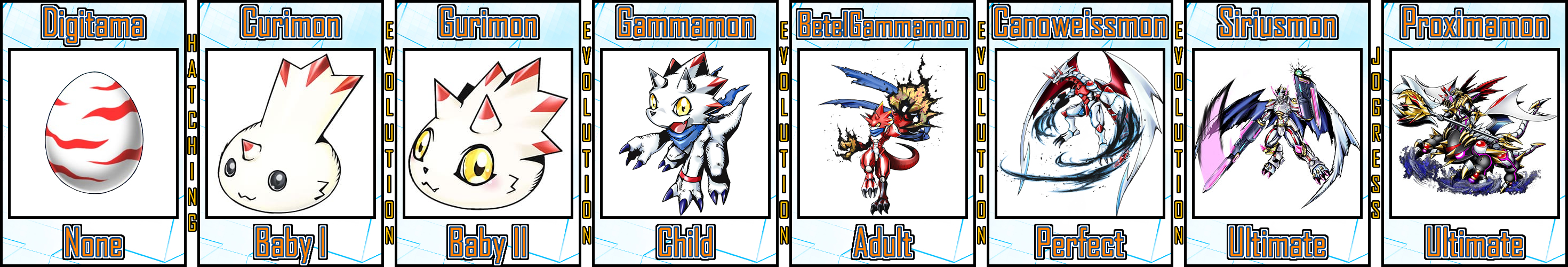 Gammamon Evolution Line 01 by Digivolutenary on DeviantArt