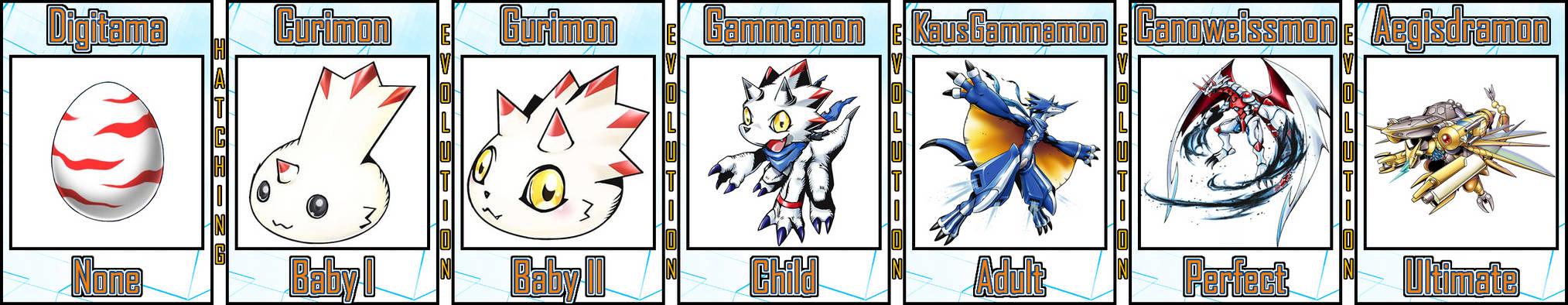 Gamon Evolution Gammamon Evolution Line #02 by Digivolutenary on DeviantArt