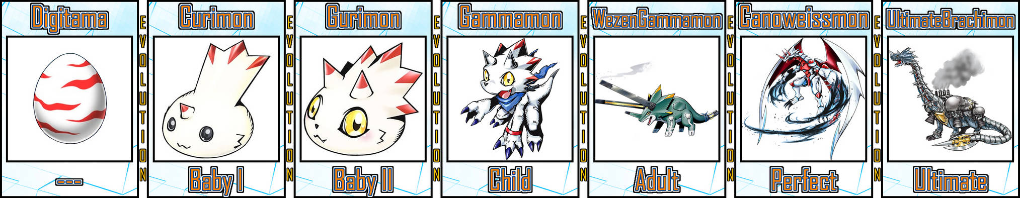 Gamon Evolution Gammamon Evolution Line #03 by Digivolutenary on DeviantArt