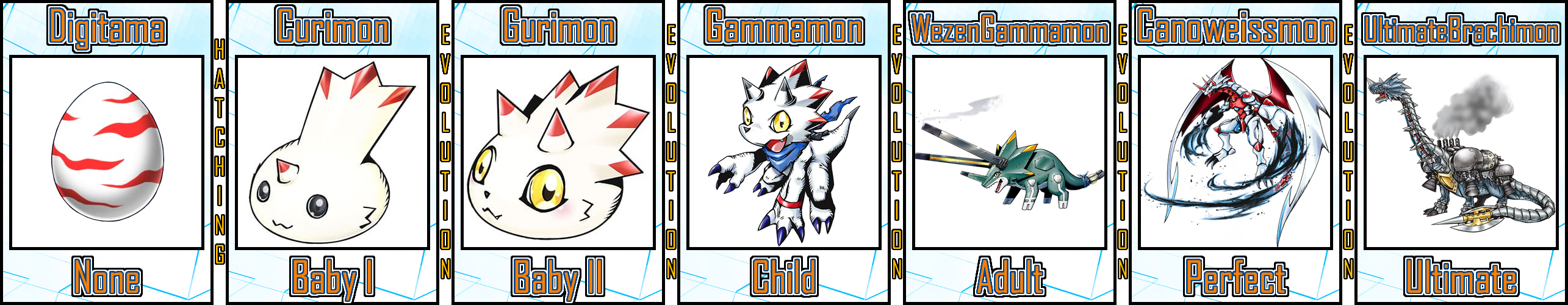 Gammamon Evolution Line 03 by Digivolutenary on DeviantArt